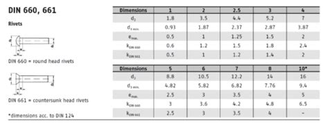 Din Iso Pn Countersunk Head Rivets Eurobolt