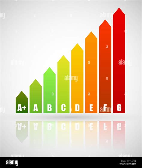 Energy Rating Certificate Energy Performance Certificates Energy Efficiency Energy