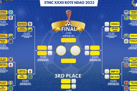 Link El Tari Memorial Cup Rote Ndao Dan Jadwal Etmc Rote Ndao