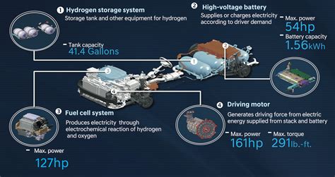 2019 Hyundai Nexo fuel-cell launch