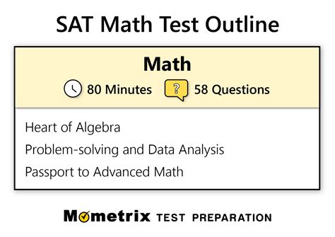 Sat Math Practice Test Updated 2022