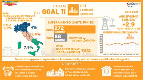 Litalia E Il Goal Citt E Comunit Sostenibili Solo Con Politiche