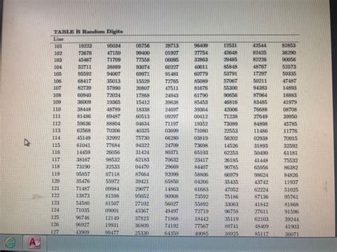 Random Digit Table Ap Statistics Cabinets Matttroy