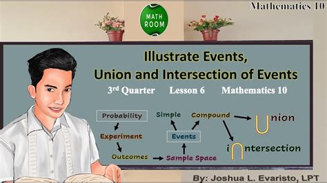 Rd Quarter Grade Math Illustrate Events Union And Intersection Of