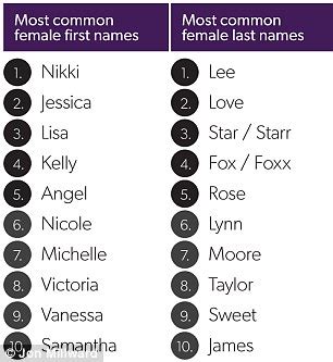The Average Female Porn Star A California Born Brunette With A Size