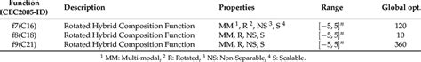Details Of Hybrid Composition Functions Download Scientific Diagram
