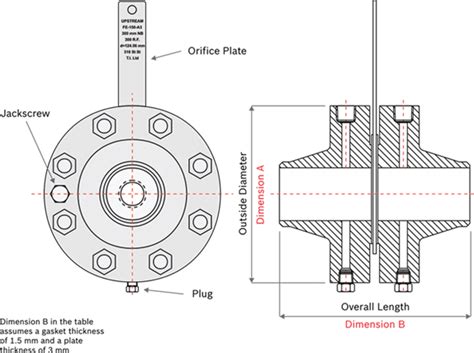 Supplier Of Orifice Plate And Orifice Plate Assembly In Dubai Uae Buy