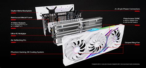 ASRock AMD Radeon RX 7900 XT Phantom Gaming White 20GB OC