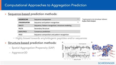 Aggregation Scoring And Liability Prediction Using Schrödingers