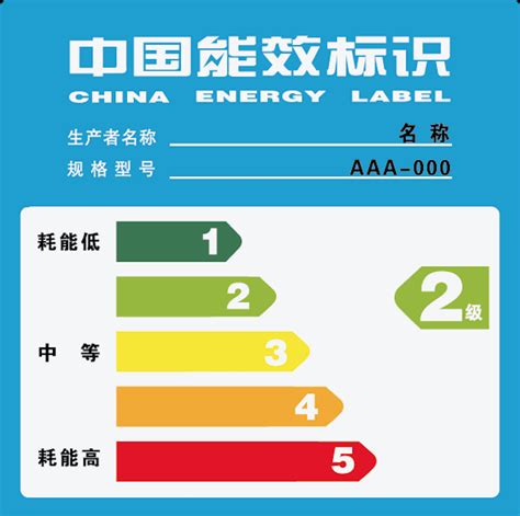 二、我国相关能效技术标准及规定：