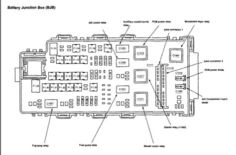 Ford Starter Relay Location