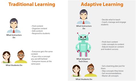 The Role Of AI In Personalized Learning Claned