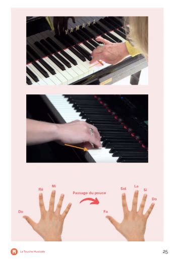 Cours de Piano pour Débutants Gratuits en PDF La Touche Musicale