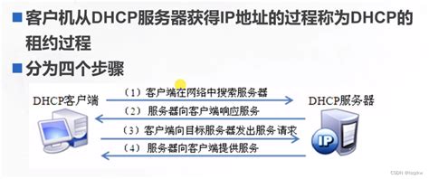 Dhcp的原理与配置 Csdn博客