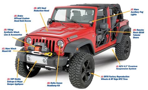 Jeep Parts By Diagram Jeep Yj Wrangler Parts Body Diagram Ac