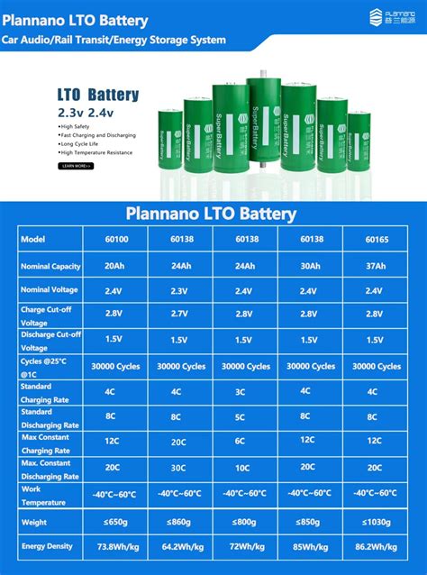 Buy Grade A Cylindrical V Lithium Titanate Battery Ah Ah Ah