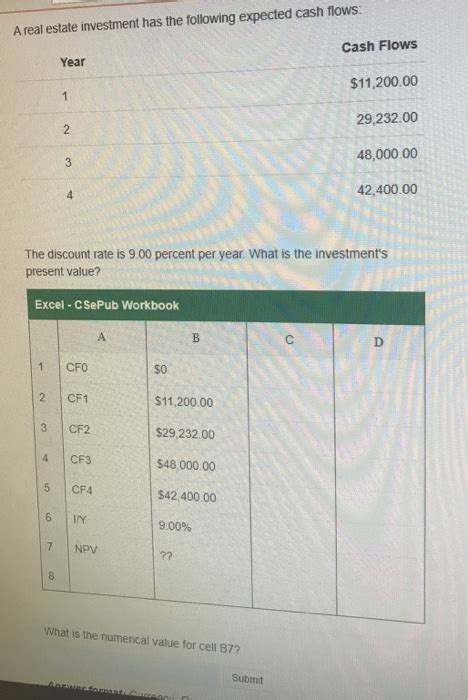 Solved A Real Estate Investment Has The Following Expected Chegg