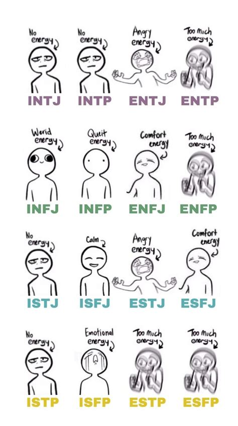 Mbti Vibes No Energy Too Much Energy Mbti Mbti Character Mbti