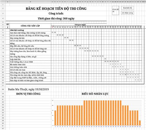 File Excel free LẬP TIẾN ĐỘ THI CÔNG VÀ THEO DÕI BIỂU ĐỒ NHÂN LỰC Full