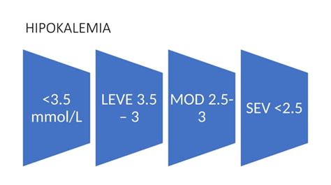 Alteraciones Del Potasio Hipokalemia E Hiperkalemia Ppt