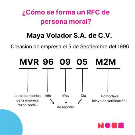 Inscripción Rfc Persona Moral Tus Primeros Pasos Con El Sat Nobe