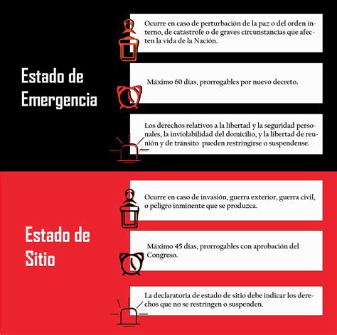 Los Derechos Delimitados Y El Estado De Emergencia Idehpucp