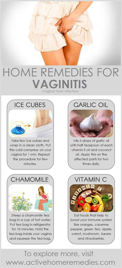 Home Remedies for Vaginitis | Active Home Remedies