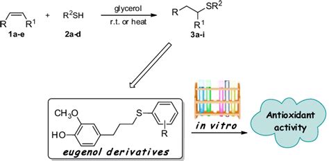 Scheme 1 General Scheme Of Reaction Download Scientific Diagram