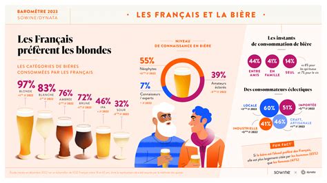 D Cryptage Des Tendances De Consommation Dans L Univers Des Vins Et