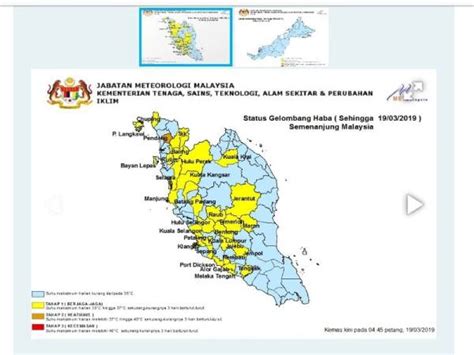 Gelombang Haba Jenis Gelombang