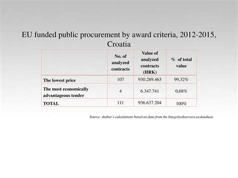 Money And Politics Linking Public Resources To The Illicit Financing