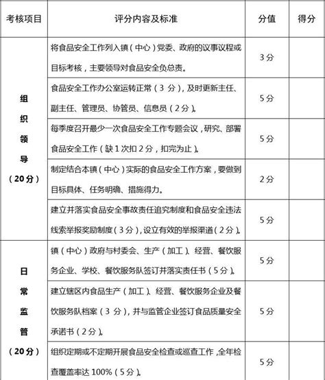 2012年乡镇食品安全考核细则word文档在线阅读与下载无忧文档