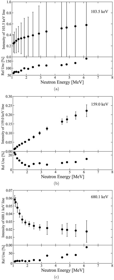 Comparison Of The Calculated Intensities For Each Of The Three Main