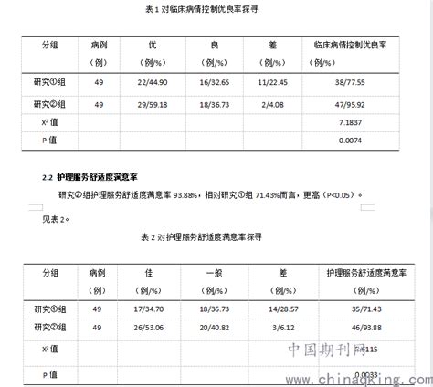 多样性护理在糖尿病合并冠心病护理中的应用效果 中国期刊网