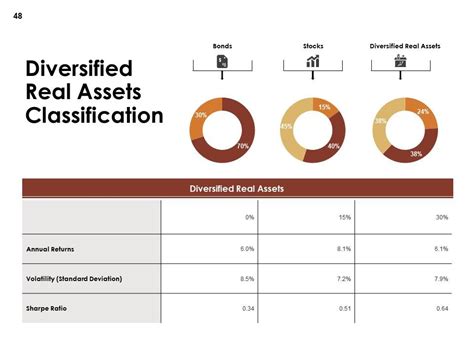 Asset Allocation Management Powerpoint Presentation Slides Presentation Graphics