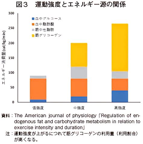 ウォーキングがうつ病や統合失調症の改善につながる科学的根拠 じょうつよ読書ノート