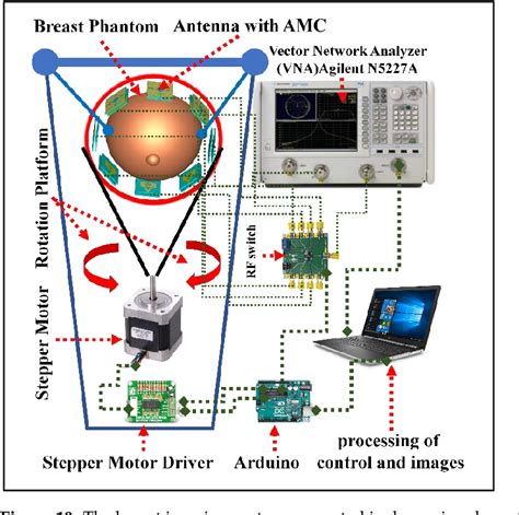 Figure 19 From Low Cost Antenna Array Based Metamaterials For Non