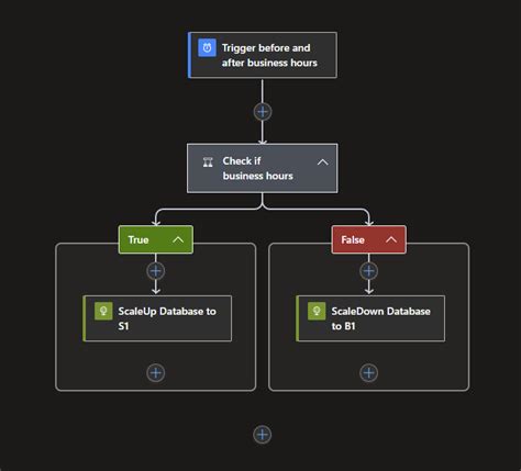 CloudShift Modular Azure Logic App Deployment With Bicep