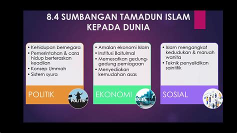 Sejarah Tingkatan 1 Kssm 8 4 Sumbangan Tamadun Islam Kepada Dunia Youtube