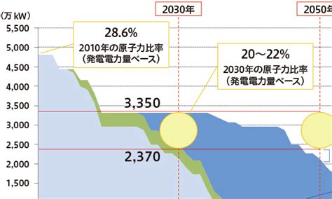 再処理と使用済燃料の中間貯蔵 原子力開発と発電への利用