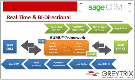 Gumu For Sage Crm Sage Enterprise Management Integration Sage Crm