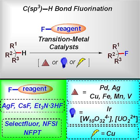 Transition Metal Catalyzed C Sp3 H Bond Fluorination Reactions Chem