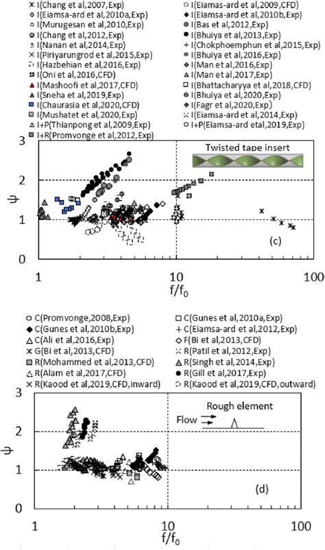 Continued Xie Et Al And Zhang Et Al For Protrusions