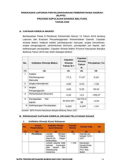 RINGKASAN LAPORAN PENYELENGGARAAN PEMERINTAHAN DAERAH RLPPD PROVINSI