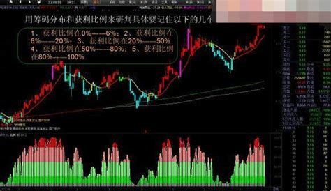 筹码获利比例通达信指标公式源码word文档在线阅读与下载文档网