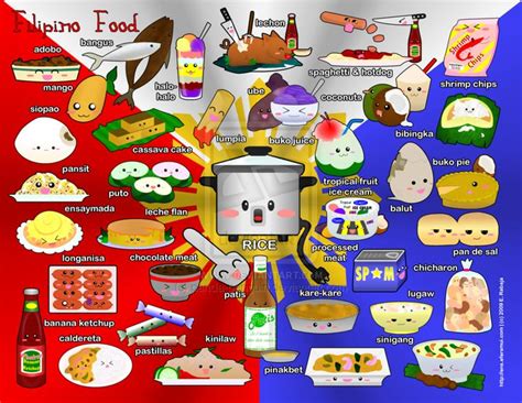 Filipino food clipart 20 free Cliparts | Download images on Clipground 2024