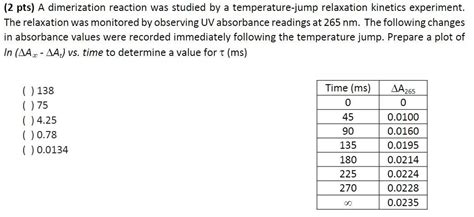 Solved (2 pts) A dimerization reaction was studied by a | Chegg.com