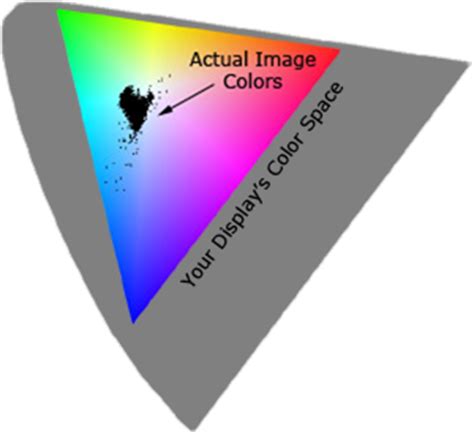 Color Management: Color Space Conversion