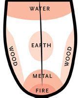 How Chinese Medicine Uses The Tongue To Interpret Your Health Valerie