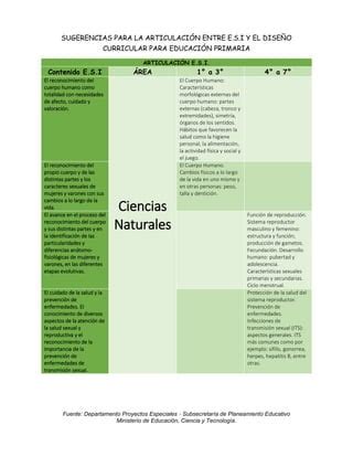 Articulación esi 2015 pdf PDF